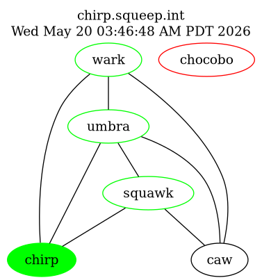 chirp
